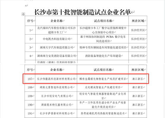 1066vip威尼斯(中国)有限公司-官方网站